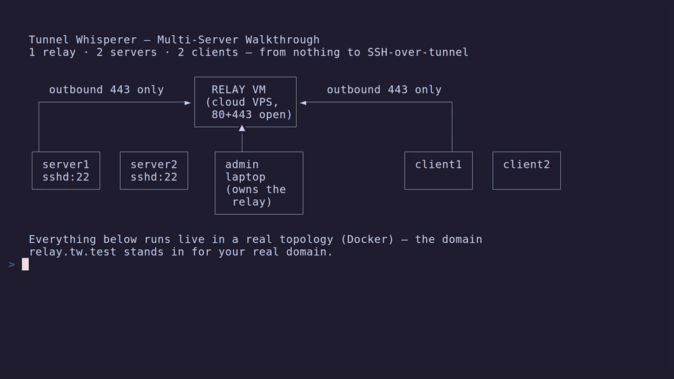 Step 1 — provision the relay